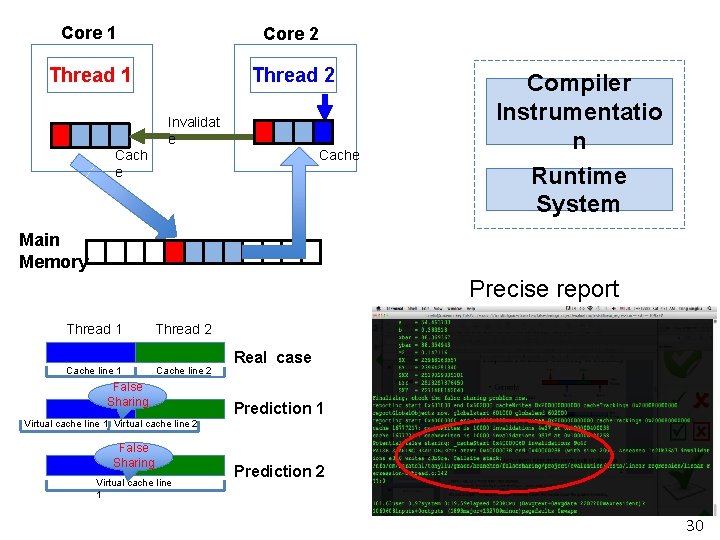 Core 1 Core 2 Thread 1 Thread 2 Invalidat e Cache Compiler Instrumentatio n Core 1 Core 2 Thread 1 Thread 2 Invalidat e Cache Compiler Instrumentatio n