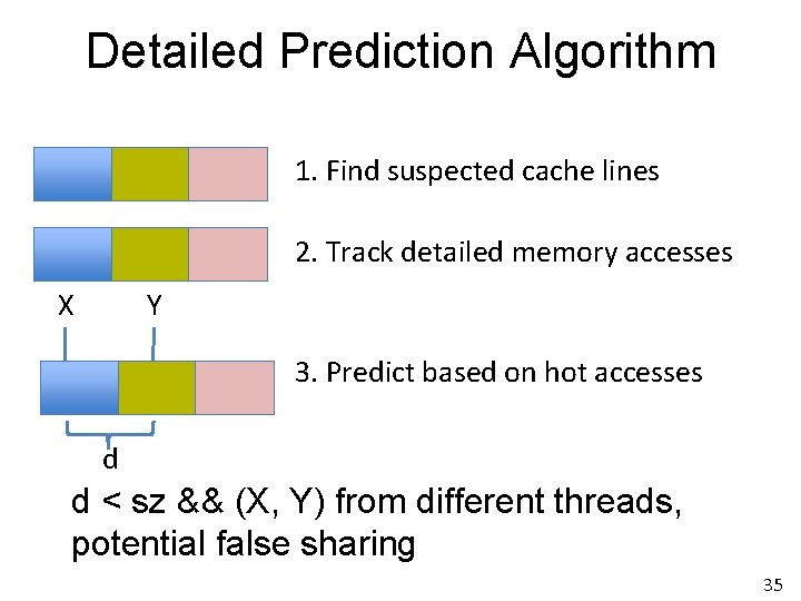 Detailed Prediction Algorithm 1. Find suspected cache lines 2. Track detailed memory accesses X Detailed Prediction Algorithm 1. Find suspected cache lines 2. Track detailed memory accesses X