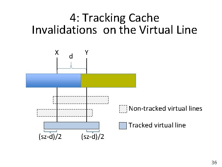4: Tracking Cache Invalidations on the Virtual Line X d Y Non-tracked virtual lines 4: Tracking Cache Invalidations on the Virtual Line X d Y Non-tracked virtual lines