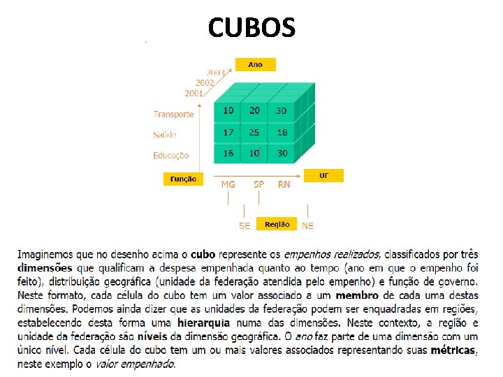 CUBOS 