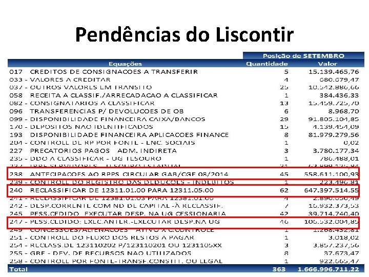 Pendências do Liscontir 