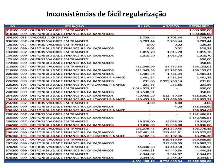 Inconsistências de fácil regularização 