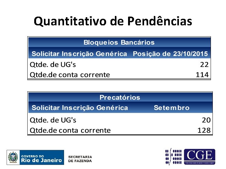 Quantitativo de Pendências 