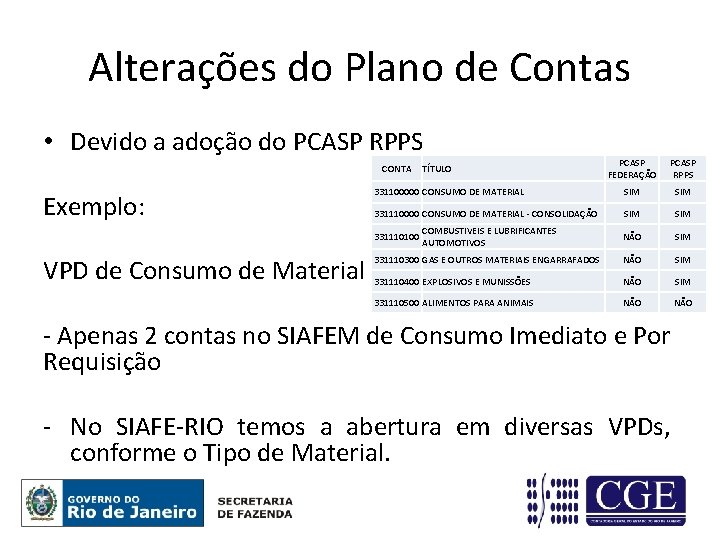 Alterações do Plano de Contas • Devido a adoção do PCASP RPPS PCASP FEDERAÇÃO