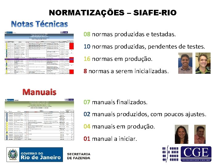 NORMATIZAÇÕES – SIAFE-RIO 08 normas produzidas e testadas. 10 normas produzidas, pendentes de testes.