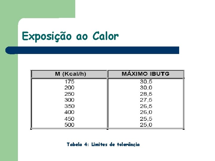 Exposição ao Calor Tabela 4: Limites de tolerância 