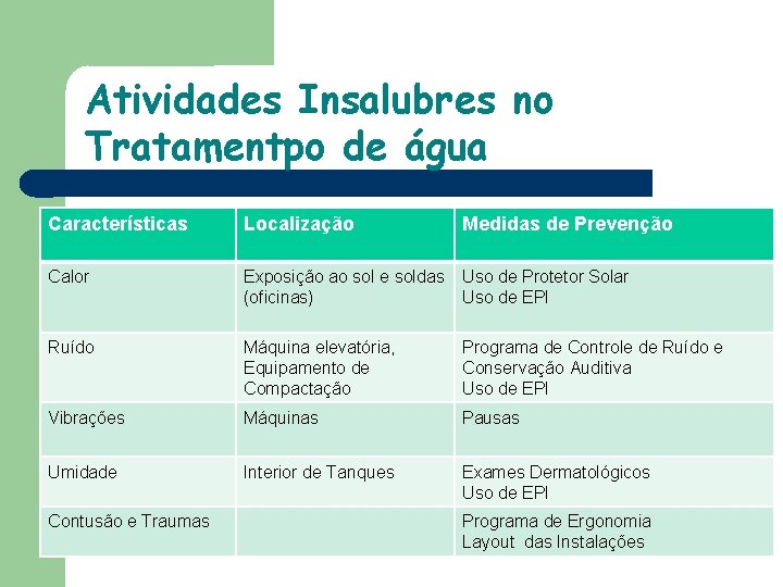 Atividades Insalubres no Tratamentpo de água Características Localização Medidas de Prevenção Calor Exposição ao