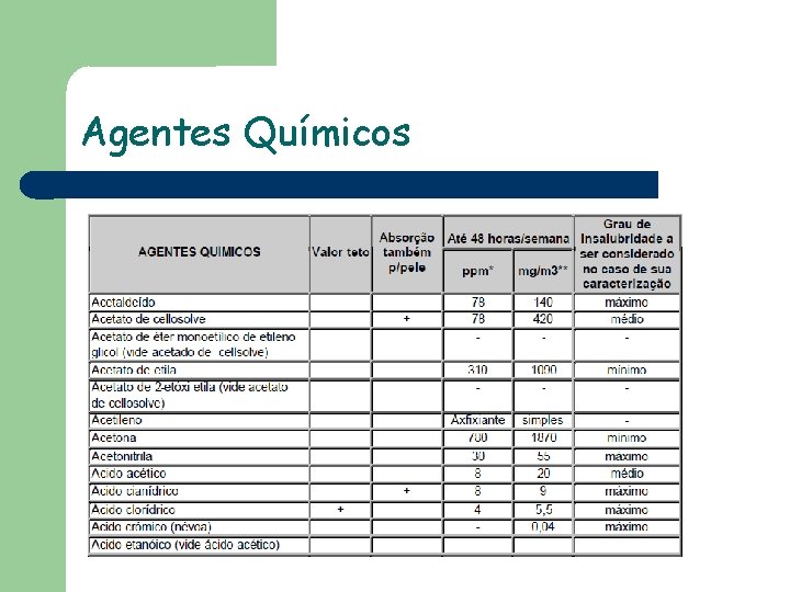 Agentes Químicos 