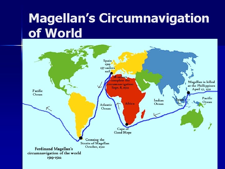 Magellan’s Circumnavigation of World 