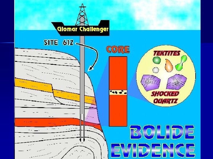 Large-scale and international oceanographic research n n The Deep Sea Drilling Project (DSDP) was Large-scale and international oceanographic research n n The Deep Sea Drilling Project (DSDP) was