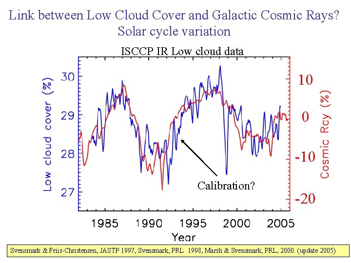 Link between Low Cloud Cover and Galactic Cosmic Rays? Solar cycle variation ISCCP IR