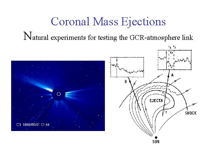 Coronal Mass Ejections Natural experiments for testing the GCR-atmosphere link 