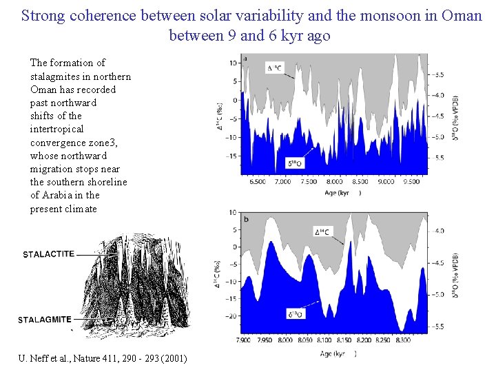 Strong coherence between solar variability and the monsoon in Oman between 9 and 6