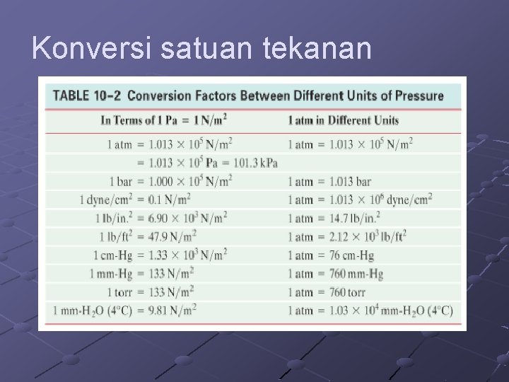 Konversi satuan tekanan Konversi satuan tekanan