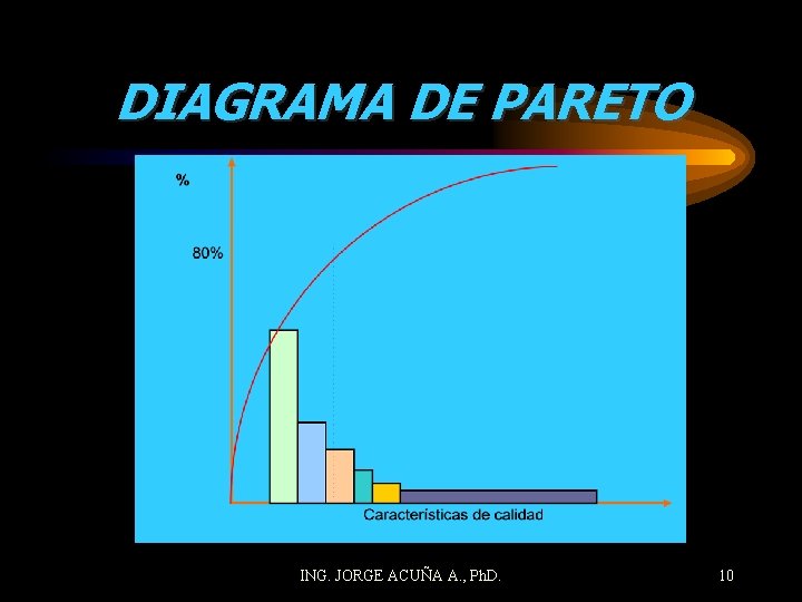 DIAGRAMA DE PARETO ING. JORGE ACUÑA A. , Ph. D. 10 