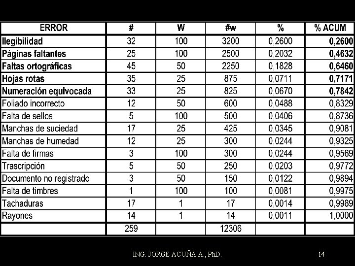 ING. JORGE ACUÑA A. , Ph. D. 14 