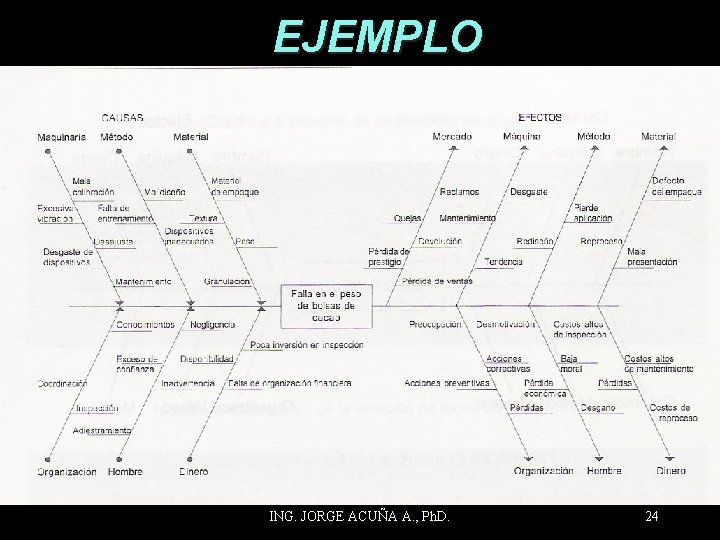 EJEMPLO ING. JORGE ACUÑA A. , Ph. D. 24 