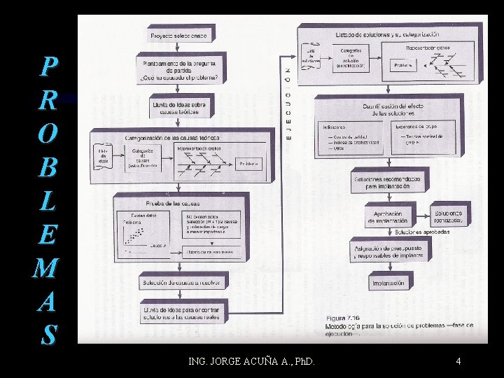 P R O B L E M A S ING. JORGE ACUÑA A. ,