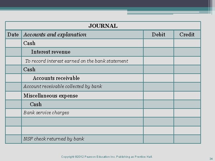 JOURNAL Date Accounts and explanation Debit Credit Cash Interest revenue To record interest earned
