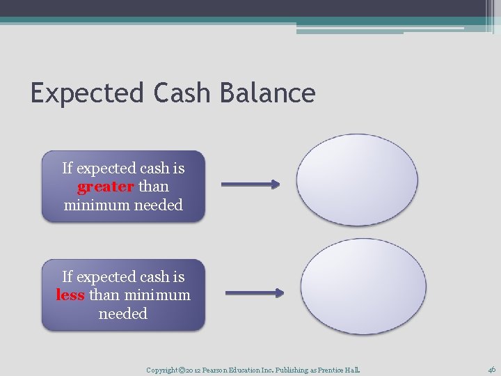 Expected Cash Balance If expected cash is greater than minimum needed If expected cash