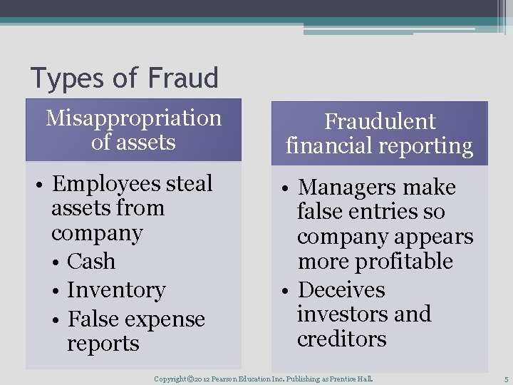 Types of Fraud Misappropriation of assets • Employees steal assets from company • Cash