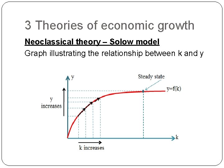 3 Theories of economic growth Neoclassical theory – Solow model Graph illustrating the relationship