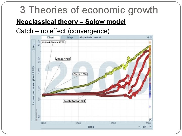 3 Theories of economic growth Neoclassical theory – Solow model Catch – up effect