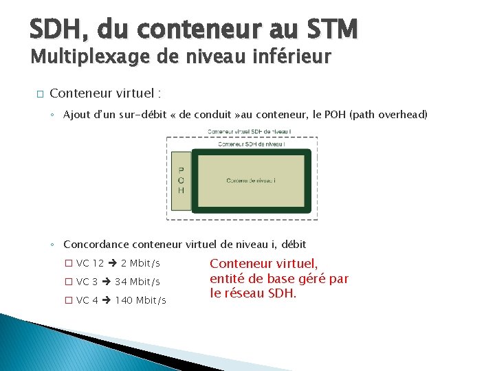 SDH, du conteneur au STM Multiplexage de niveau inférieur � Conteneur virtuel : ◦