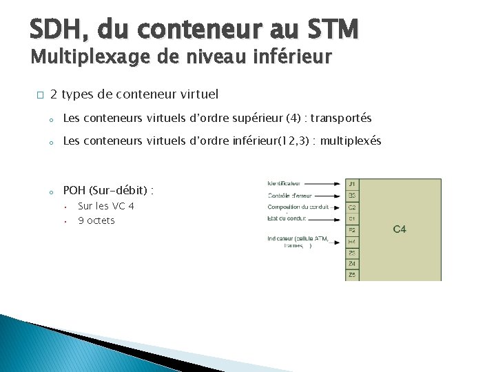 SDH, du conteneur au STM Multiplexage de niveau inférieur � 2 types de conteneur