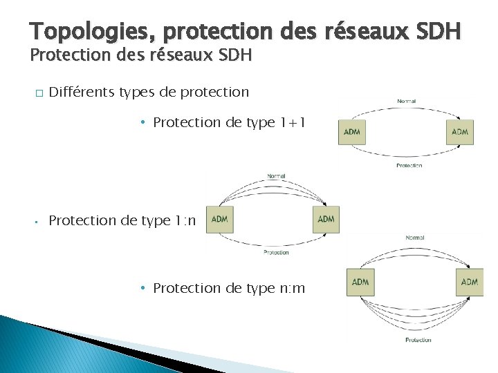 Topologies, protection des réseaux SDH Protection des réseaux SDH � Différents types de protection