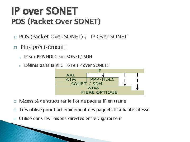 IP over SONET POS (Packet Over SONET) � POS (Packet Over SONET) / IP