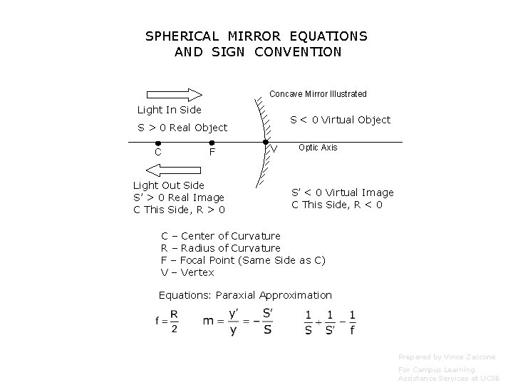 SPHERICAL MIRROR EQUATIONS AND SIGN CONVENTION Concave Mirror Illustrated Light In Side S <