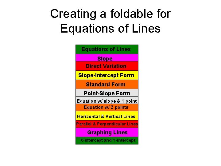 Creating a foldable for Equations of Lines Slope Direct Variation Slope-Intercept Form Standard Form