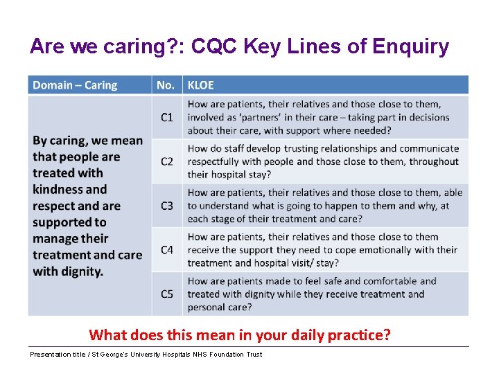 Are we caring? : CQC Key Lines of Enquiry What does this mean in
