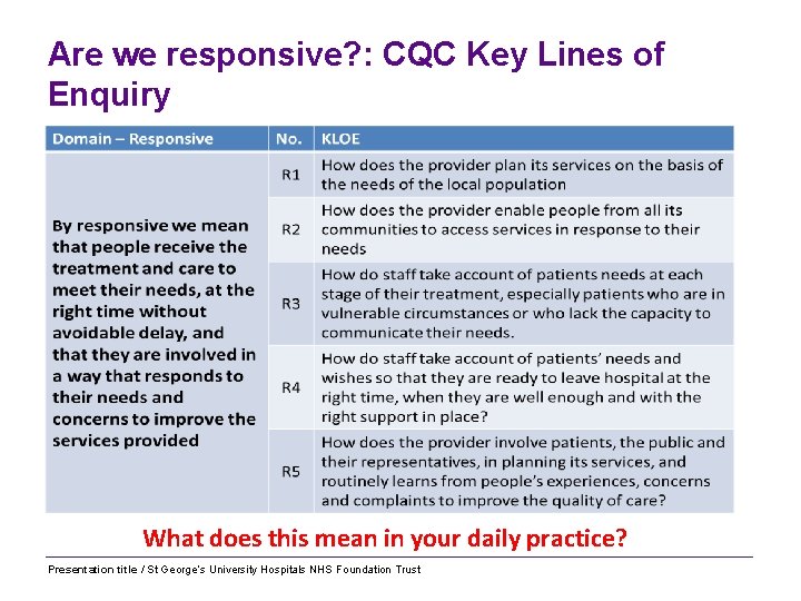 Are we responsive? : CQC Key Lines of Enquiry What does this mean in