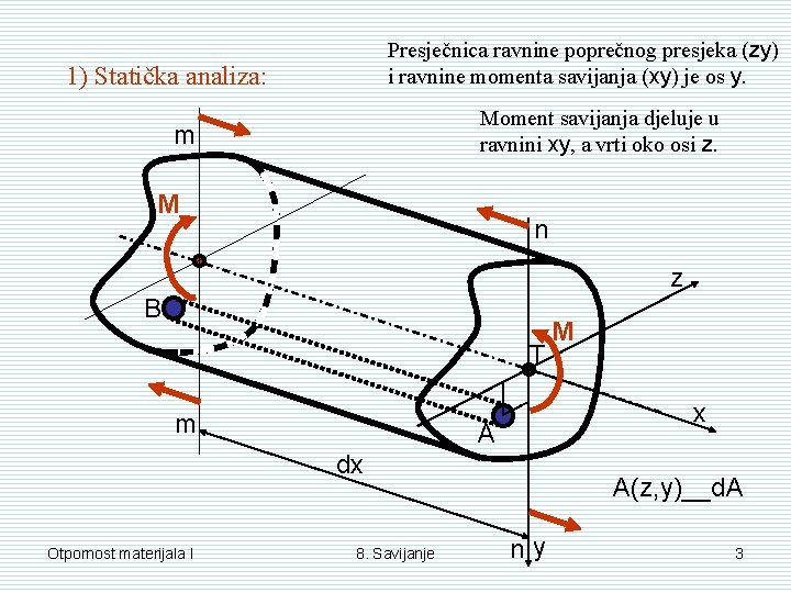 Presječnica ravnine poprečnog presjeka (zy) i ravnine momenta savijanja (xy) je os y. 1)