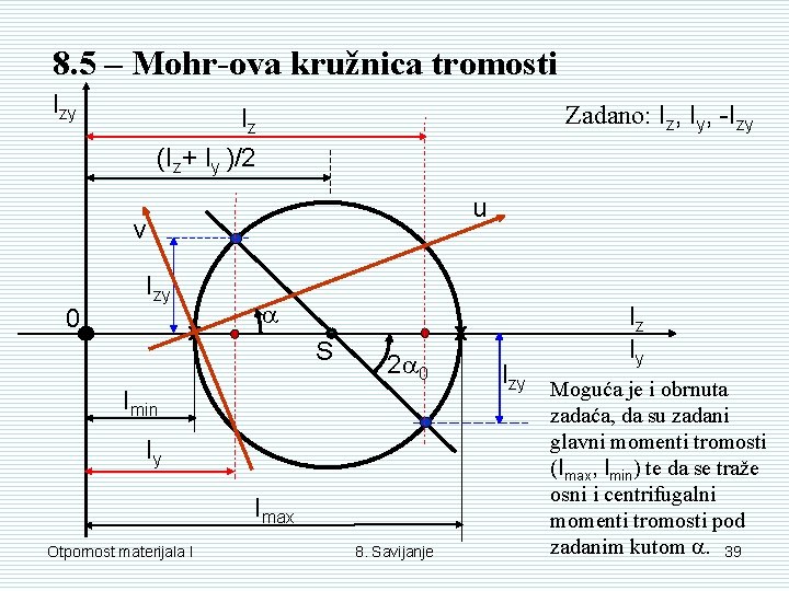 8. 5 – Mohr-ova kružnica tromosti Izy Zadano: Iz, Iy, -Izy Iz (Iz+ Iy