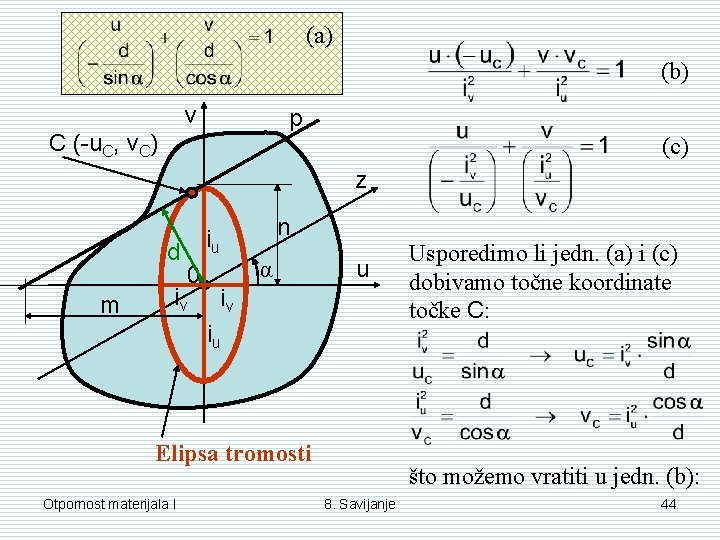 (a) (b) v p C (-u. C, v. C) (c) z d m n