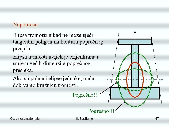 Napomene: Elipsa tromosti nikad ne može sjeći tangentni poligon na konturu poprečnog presjeka. Elipsa