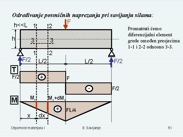 Određivanje posmičnih naprezanja pri savijanju silama: F h<<L 1 2 Promatrati ćemo h F/2