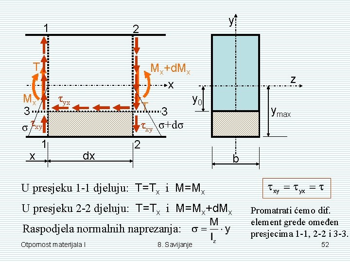 1 y 2 T τyx Mx 3 σ τxy 1 x Mx+d. Mx x