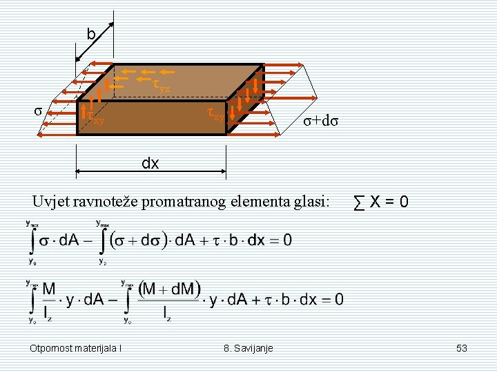 b τyx σ τxy σ+dσ dx Uvjet ravnoteže promatranog elementa glasi: Otpornost materijala I