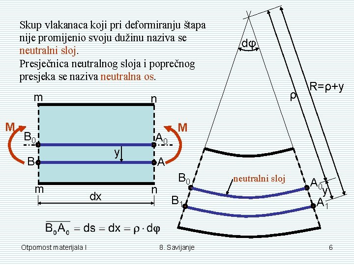 Skup vlakanaca koji pri deformiranju štapa nije promijenio svoju dužinu naziva se neutralni sloj.