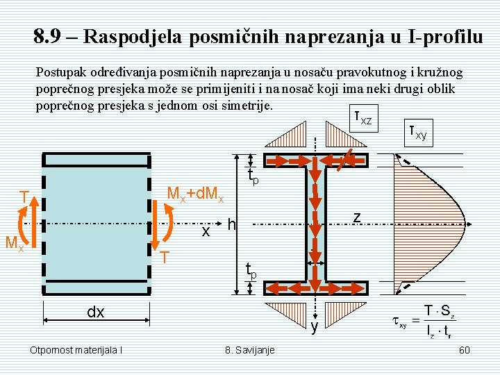 8. 9 – Raspodjela posmičnih naprezanja u I-profilu Postupak određivanja posmičnih naprezanja u nosaču