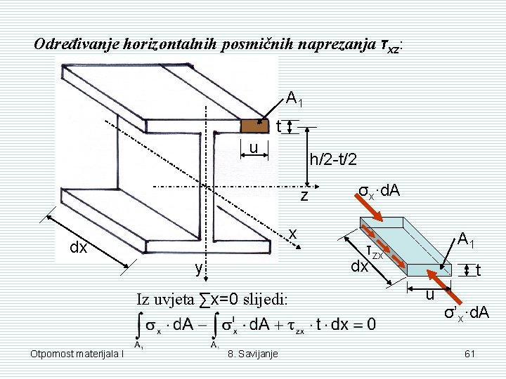 Određivanje horizontalnih posmičnih naprezanja τxz: A 1 t u h/2 -t/2 z x dx