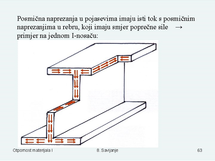 Posmična naprezanja u pojasevima imaju isti tok s posmičnim naprezanjima u rebru, koji imaju