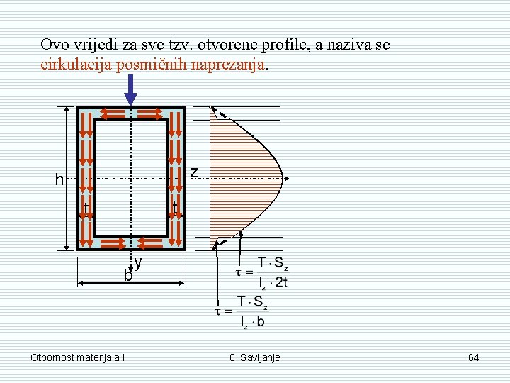 Ovo vrijedi za sve tzv. otvorene profile, a naziva se cirkulacija posmičnih naprezanja. z