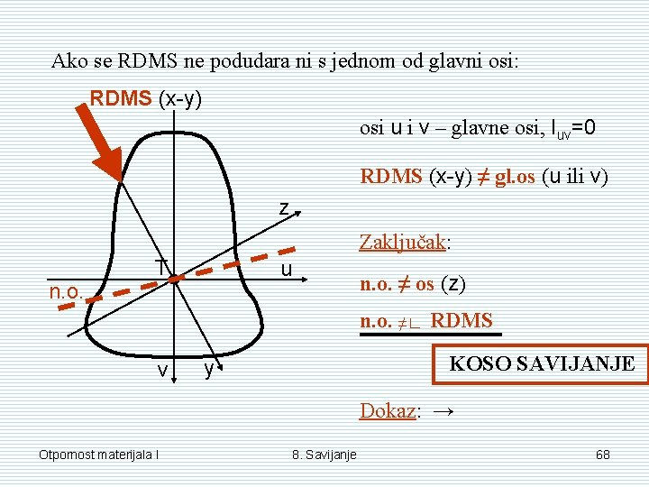 Ako se RDMS ne podudara ni s jednom od glavni osi: RDMS (x-y) osi