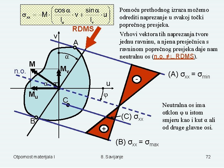 RDMS v n. o. Pomoću prethodnog izraza možemo odrediti naprezanje u svakoj točki poprečnog