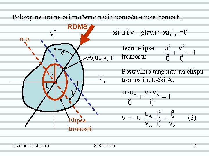 Položaj neutralne osi možemo naći i pomoću elipse tromosti: RDMS osi u i v